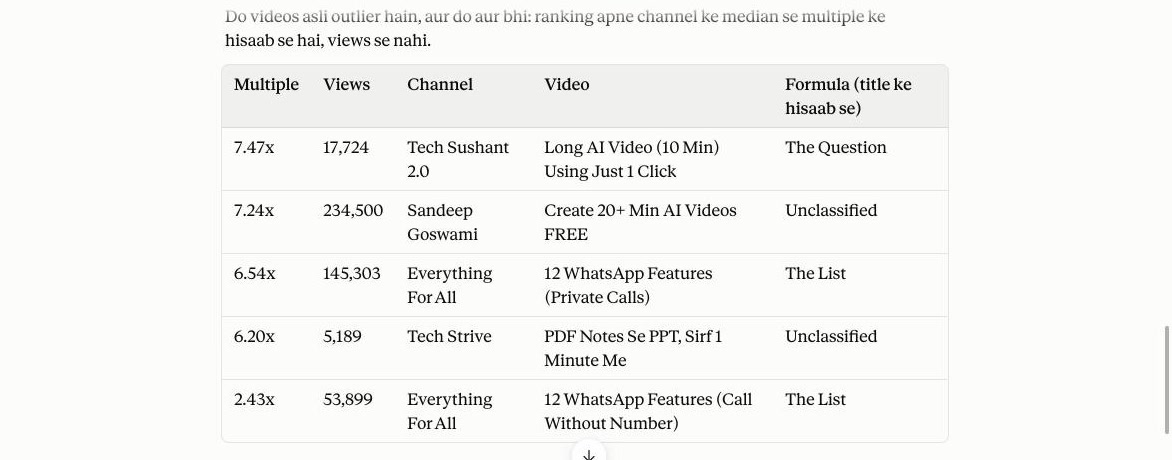 yt-viral table ranking videos by multiple over channel median
